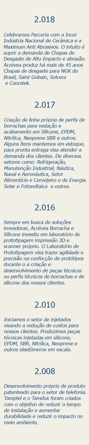 Nossa História - Acrévea Produtos de Borracha e Silicone